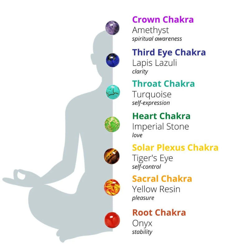 Precious Stones for Chakras and Yoga